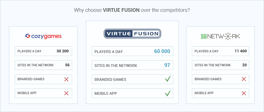 Virtue Fusion Bingo Sites compared to other networks